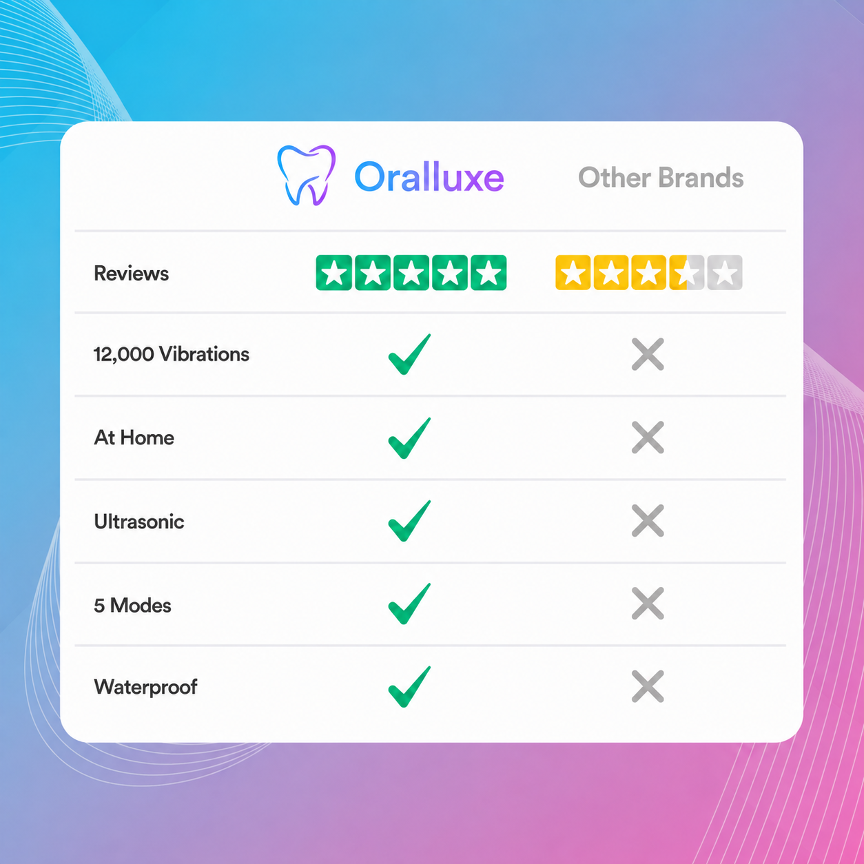 ORALLUXE ™ Plague Remover